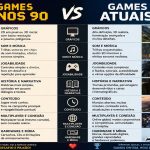diferença entre games antigos e novos