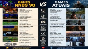 diferença entre games antigos e novos