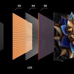 TCL Mini LED
